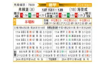 [德甲] 弗赖堡vs海登海姆