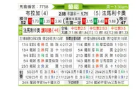 [葡超] 布拉加vs法马利康