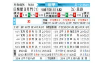 [法甲] 巴黎圣日耳曼vs里昂