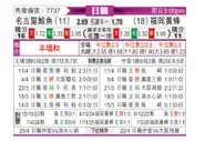 [日职联] 名古屋鲸八vs福冈黄蜂