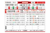 [亚冠] 神户胜利船vs吉达国民