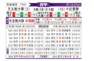[智利甲] 智利天主大学vs拉卡莱拉联