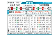 [阿甲] 泰格雷vs飓风队