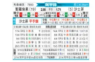 [阿甲] 圣洛伦索vs萨斯菲尔德