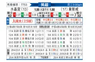 [英超] 水晶宫vs西汉姆联