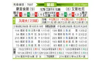 [葡超] 摩里伦斯vs埃斯托里尔