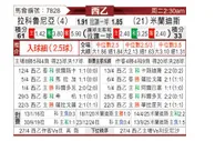 [西乙] 拉科鲁尼亚vs米兰德斯