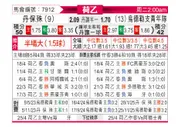 [荷乙] 邓伯什vs乌德勒支青年队