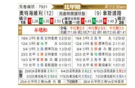 [比甲] 旧海弗莱鲁汶vs韦斯特鲁