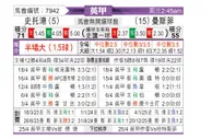 [英甲] 斯托克港vs曼斯菲尔德