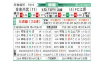 [韩K联] 金泉尚武vs江原FC