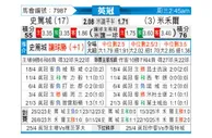 [英冠] 斯托克城vs米尔沃尔