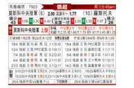 [俄超] 莫斯科中央陆军vs罗斯托夫
