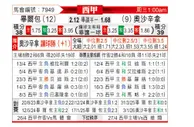 [西甲] 毕尔巴鄂竞技vs奥萨苏纳
