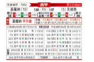[西甲] 赫罗纳vs皇家贝蒂斯