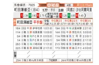 [亚冠] 町田泽维亚vs迪拜青年国民