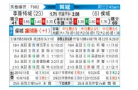 [英冠] 莱斯特城vs赫尔城