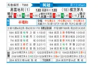 [英冠] 考文垂vs朴茨茅斯