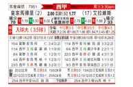 [西甲] 皇家马德里vs阿拉维斯