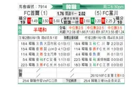 [韩K联] FC首尔vs富川FC