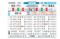 [法杯] 朗斯vs图卢兹