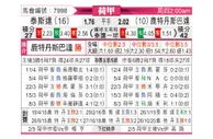 [荷甲] 特尔斯达vs鹿特丹斯巴达