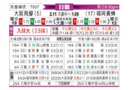 [日职联] 大阪钢巴vs福冈黄蜂
