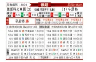 [俄超] 莫斯科火车头vs圣彼得堡泽尼特