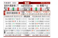 [俄超] 莫斯科迪纳摩vs喀山红宝石