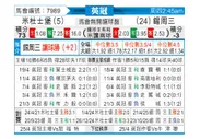 [英冠] 米德尔斯堡vs谢周三