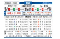 [英超] 伯恩利vs曼彻斯特城