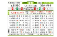 [葡杯] 波尔图vs葡萄牙体育