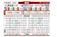 [俄超] 奥伦堡加索维克vs下诺夫哥罗德
