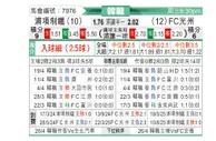[韩K联] 浦项制铁vs光州FC