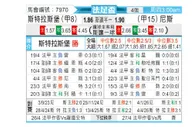 [法杯] 斯特拉斯堡vs尼斯