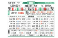 [韩K联] 大田市民vs济州SK