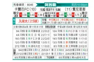 [阿酋超] 伊蒂哈德卡尔巴vs般尼亚斯