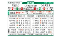 [瑞典超] 马尔默vs天狼星