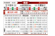 [俄超] 格罗兹尼特里克vs巴蒂卡