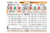 [沙特联] 达马克vs阿科多