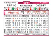 [荷甲] 埃因霍温vs兹沃勒