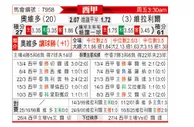 [西甲] 皇家奥维耶多vs比利亚雷亚尔