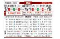 [俄超] 阿克伦陶里亚蒂vs马哈奇卡拉