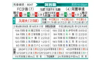 [阿酋超] 沙迦vs阿布扎比统一