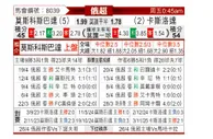 [俄超] 莫斯科斯巴达vs克拉斯诺达尔