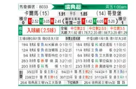 [瑞典超] 卡尔马vs哥德堡