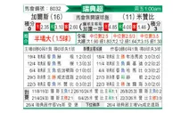 [瑞典超] 哥德堡盖斯vs米亚尔比