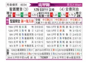 [比甲] 圣图尔登vs安德莱赫特