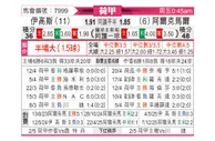 [荷甲] 前进之鹰vs阿尔克马尔