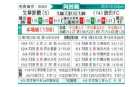 [阿酋超] 迪拜祈祷vs富查伊拉